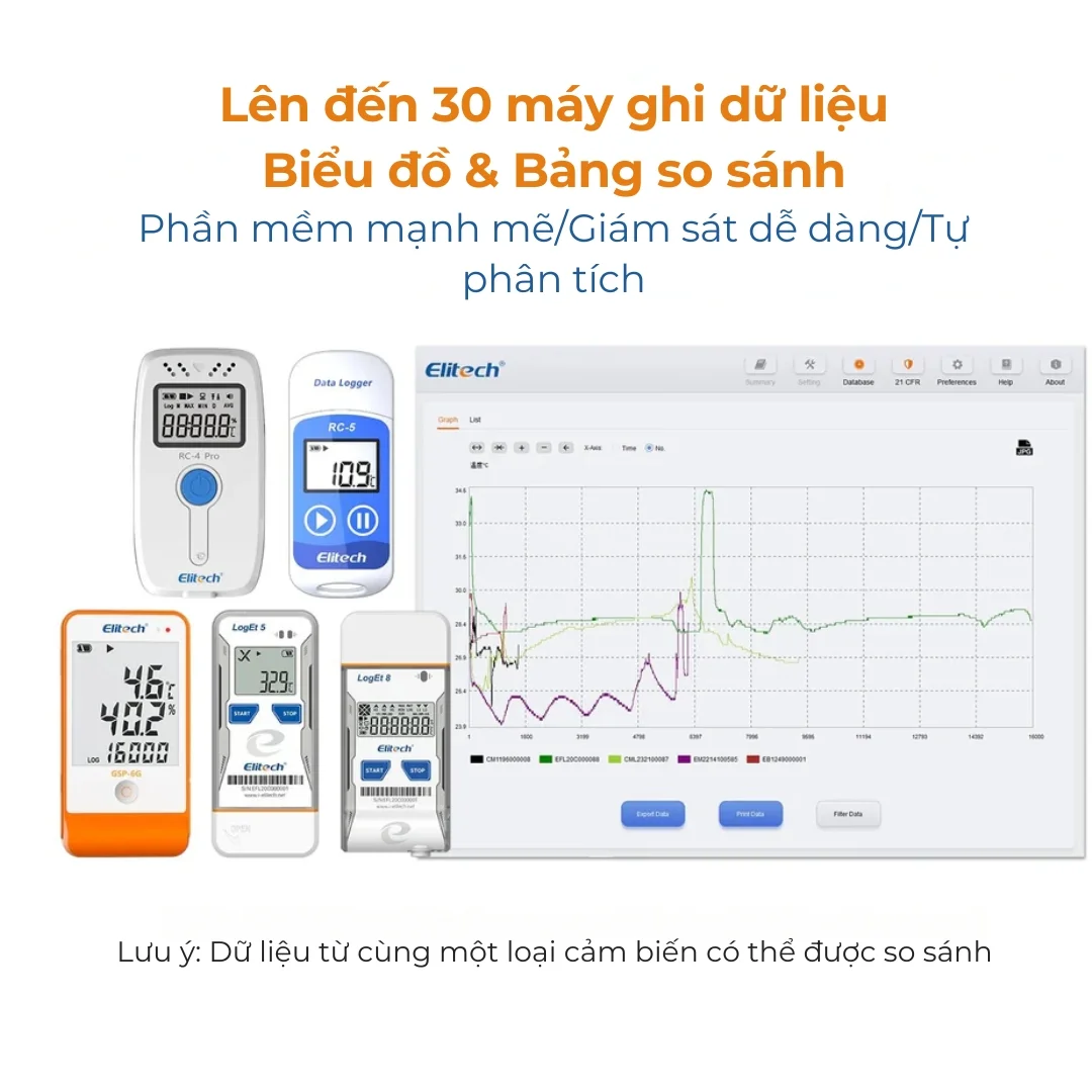 Nhiệt kế tự ghi Elitech RC-4 Pro - Ảnh 5
