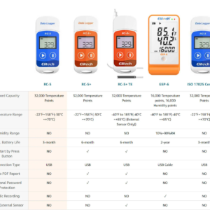 So sánh RC-5 với các dòng khác